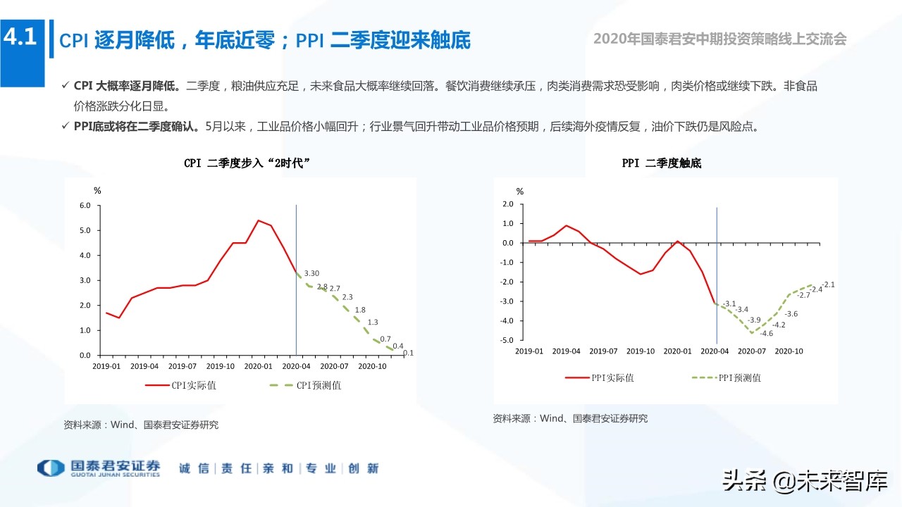 2020年下半年全球宏观经济展望：“脱钩”时代，风景这边独好