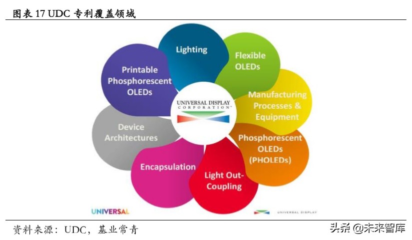 OLED发光材料专题报告：以技术之矛突破专利之盾