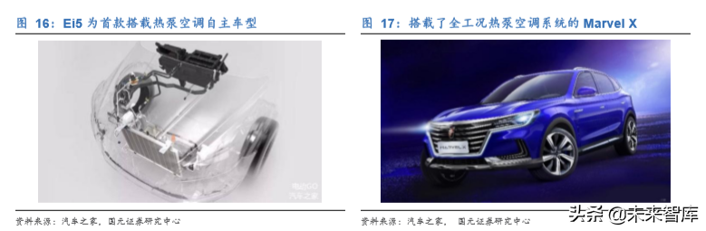 新能源汽车热管理行业深度研究报告