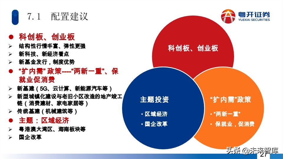 A股2020年中期投資策略：蛟龍起久蟄，牛市蓄力時