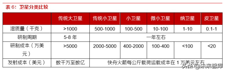 卫星通信行业深度报告：天地一体无限沟通