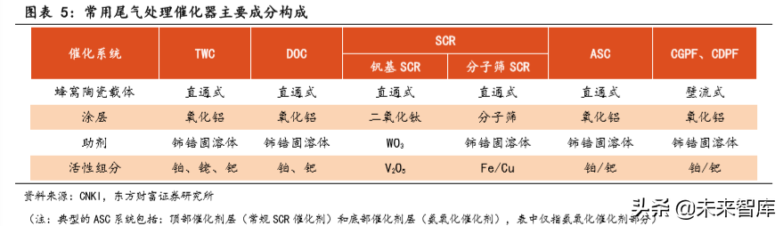 汽车零部件之蜂窝陶瓷行业深度研究