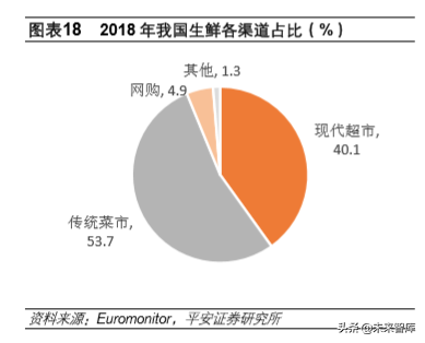 永辉超市专题报告：超市主业快速扩张，规模优势推业绩成长