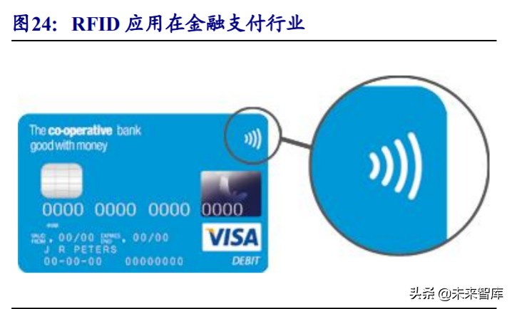 物联网行业深度报告：5G赋能，万物互连