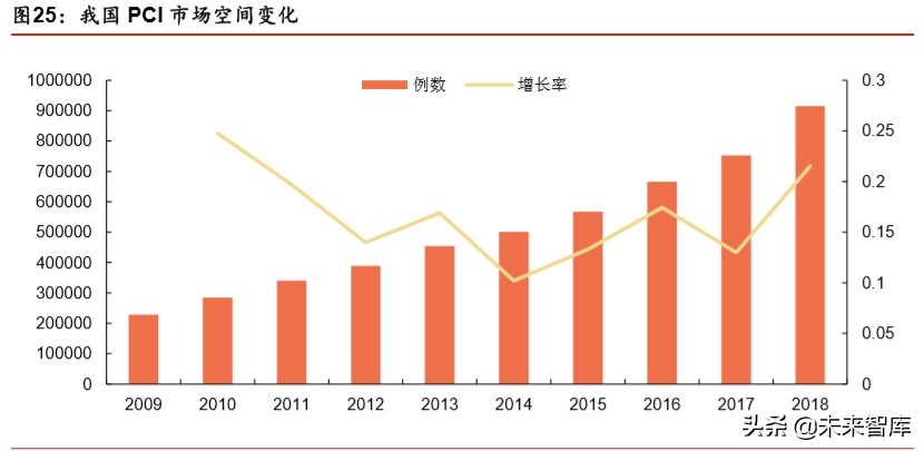 医疗器械行业深度报告：强劲增长依旧，技术与渠道定成败