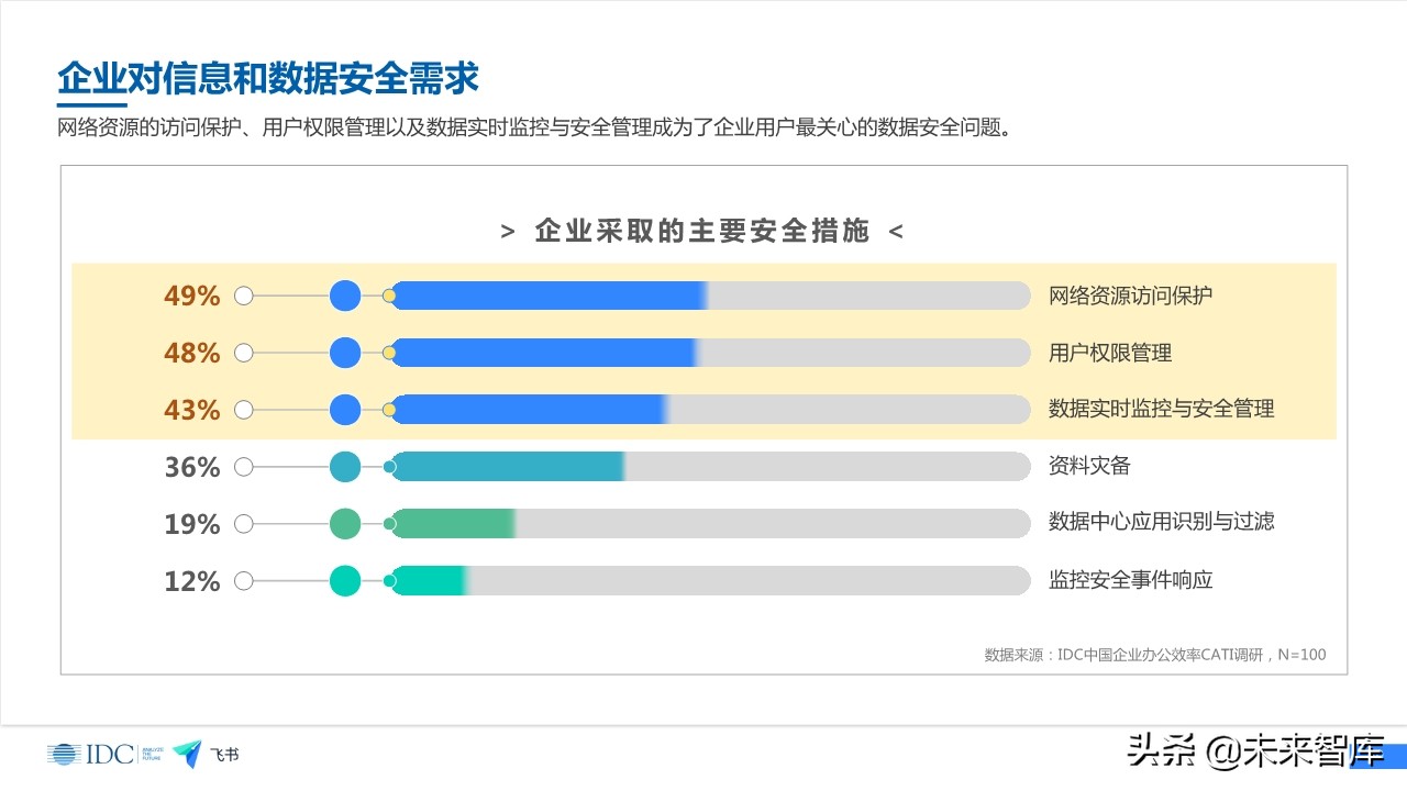 未来企业效率白皮书
