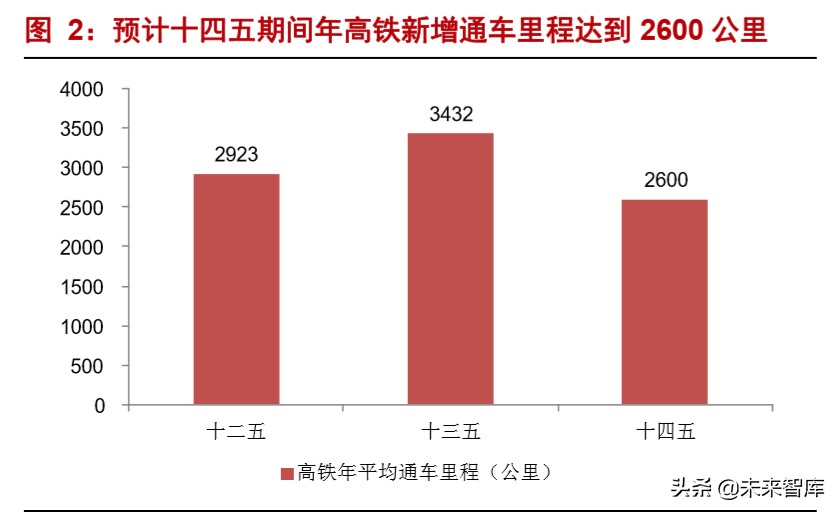 轨道交通设备行业专题报告：新老基建同发力，十四五大有可为