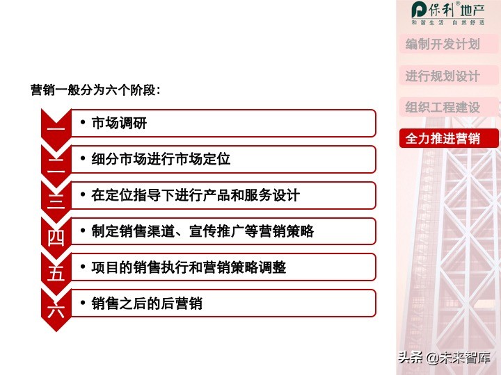 房地產開發項目投資決策培訓（精品推薦）