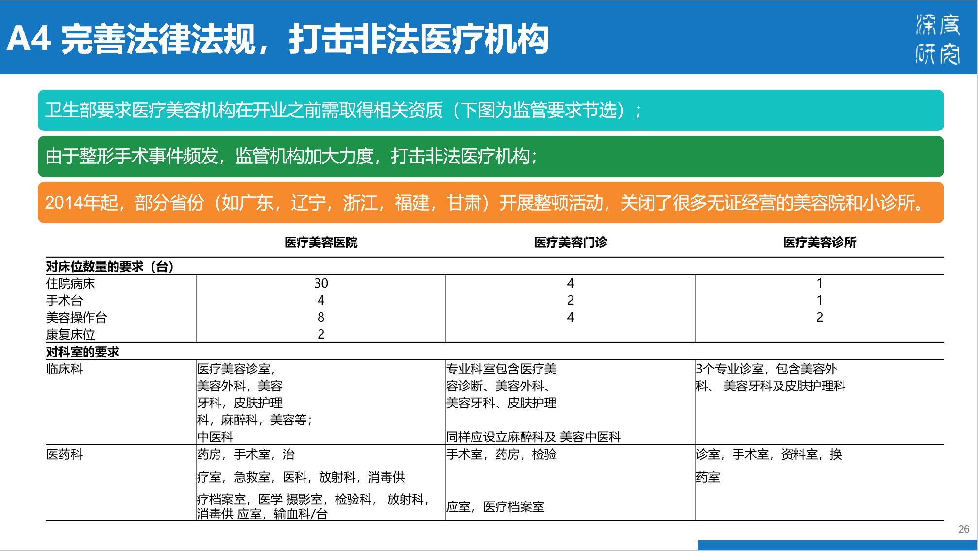 医疗美容行业产业链及市场竞争（84页PPT）