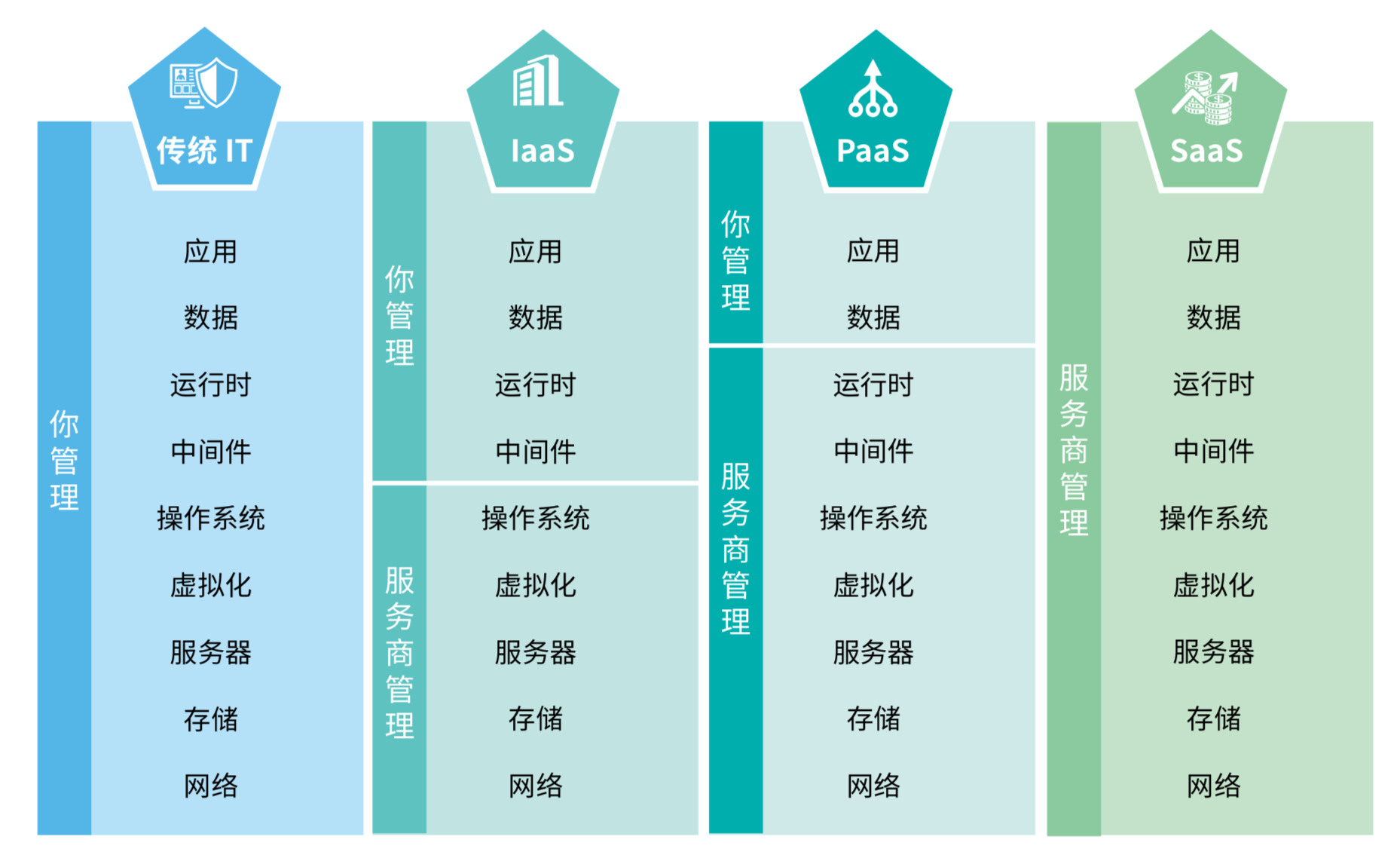 毕马威保险科技深度洞察报告（68页）