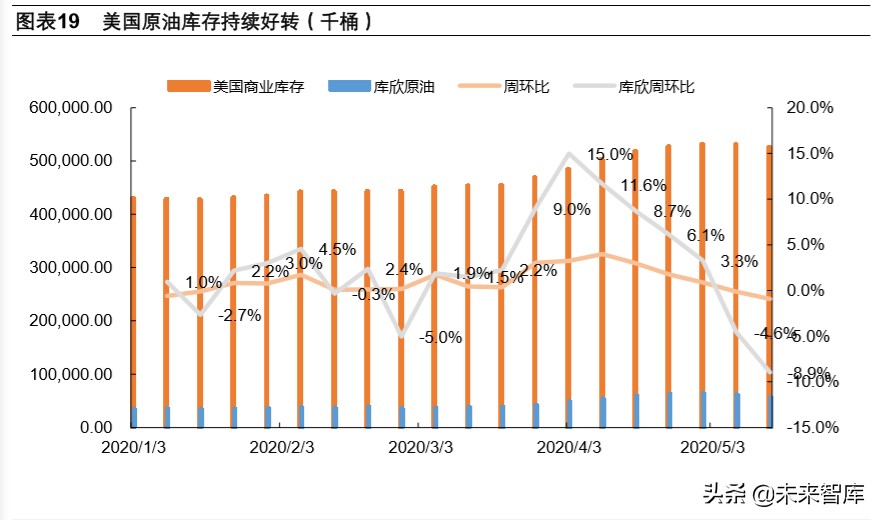 页岩气和乙烷裂解行业深度报告
