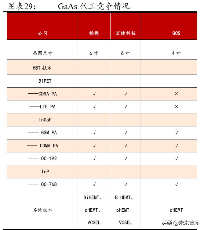 5G产业链专题报告：射频前端行业趋势与格局解析