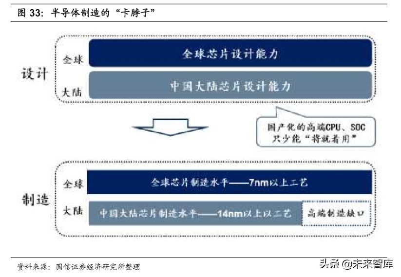 半导体产业深度报告：论半导体持久战