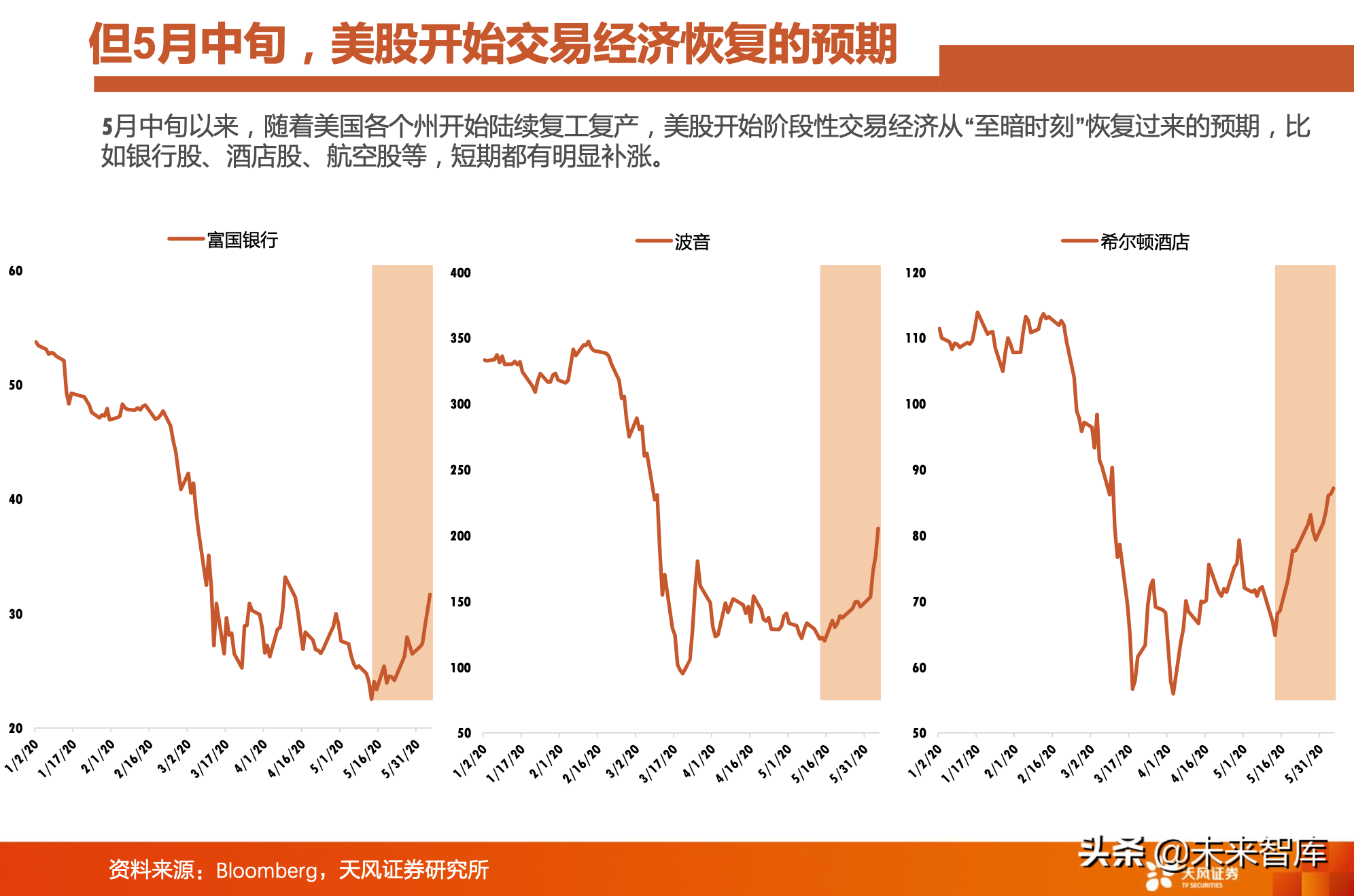 对比A股美股：A股是少数公司的牛市，亟待升级