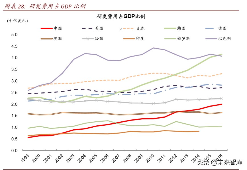 产业链会转移出中国吗：全球变局中的中国产业趋势