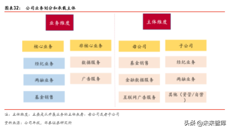 金融科技深度研究：金融IT技术架构演进路径分析（57页）
