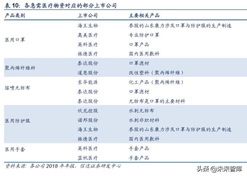 医药行业专题报告：新冠肺炎对医药行业投资影响分析