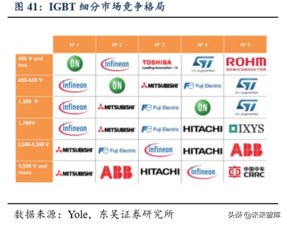 功率半导体专题报告：功率半导体高地，IGBT国产新机遇