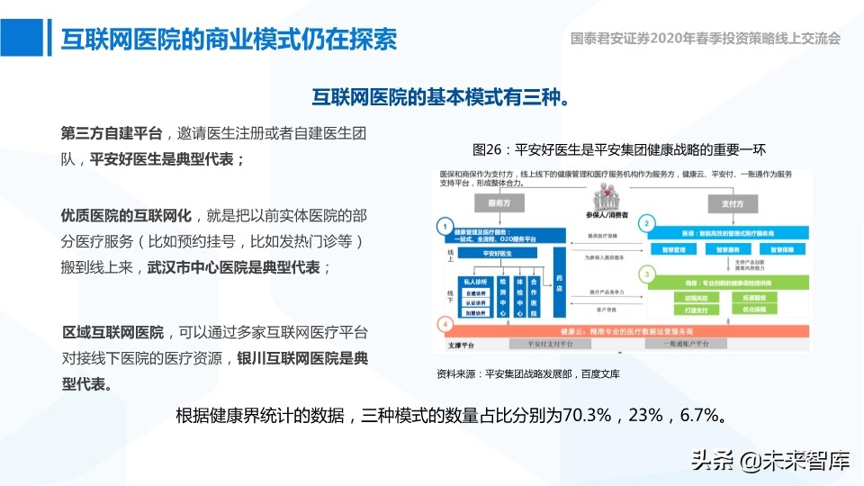 网络安全与互联网医疗深度报告：高景气正在到来
