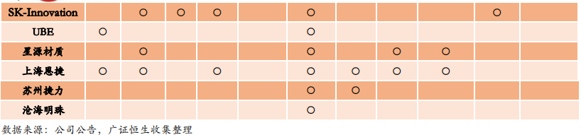 从日韩锂电隔膜企业发展看我国锂电隔膜行业的现在和未来