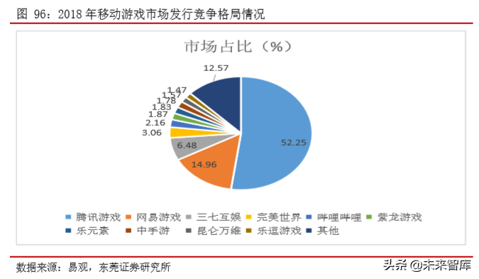 TMT行业研究及2020年上半年投资策略（77页）