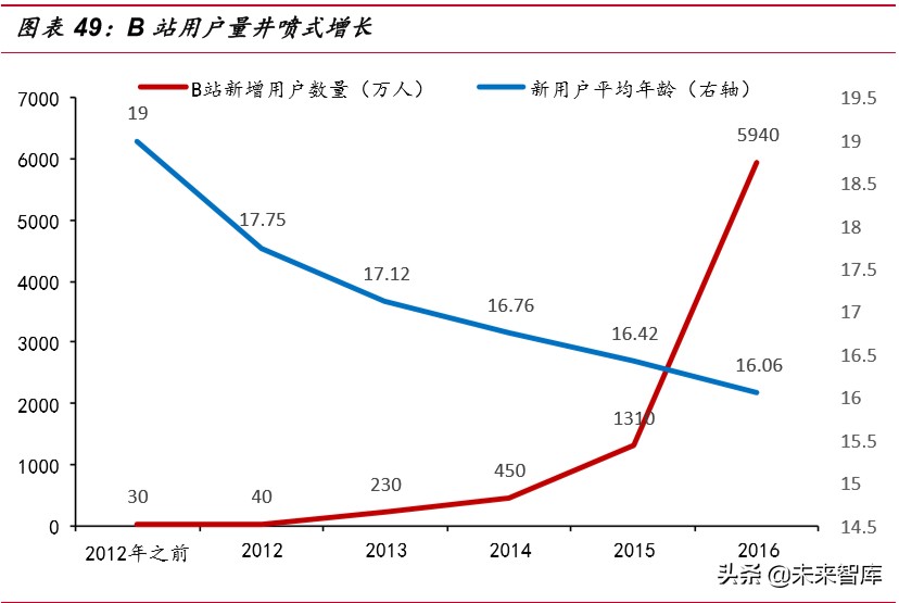 游戏行业深度报告：从产品看游戏，如何寻找爆款游戏