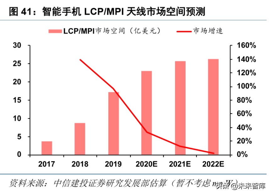 信维通信深度解析：5G时代泛射频龙头