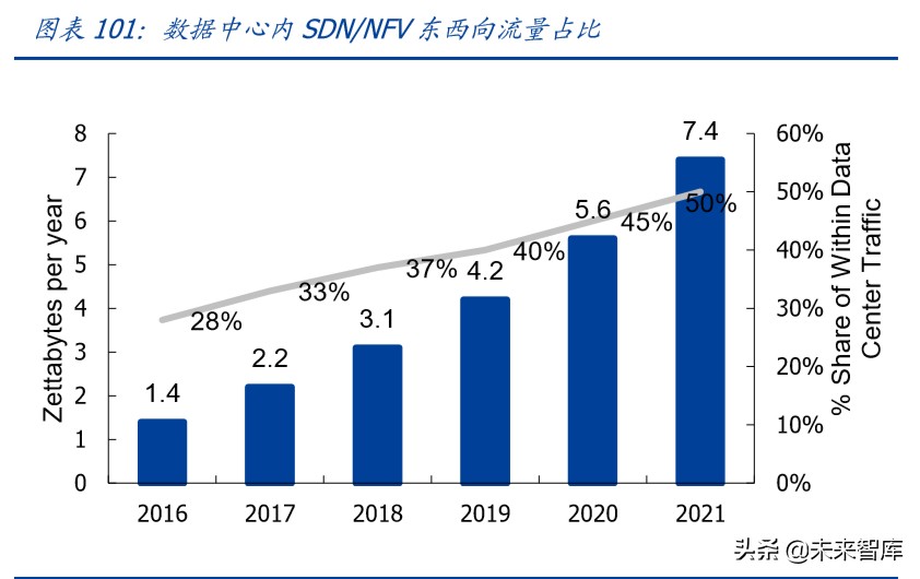 数据中心IDC行业百页洞见：政策、供需与创新的三重共振