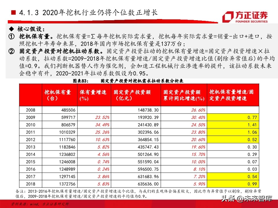 工程机械之挖掘机行业深度研究报告（76页）