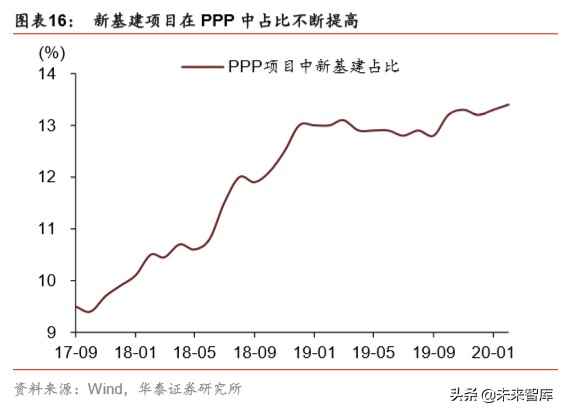详解新基建：规模、内涵与投资机遇