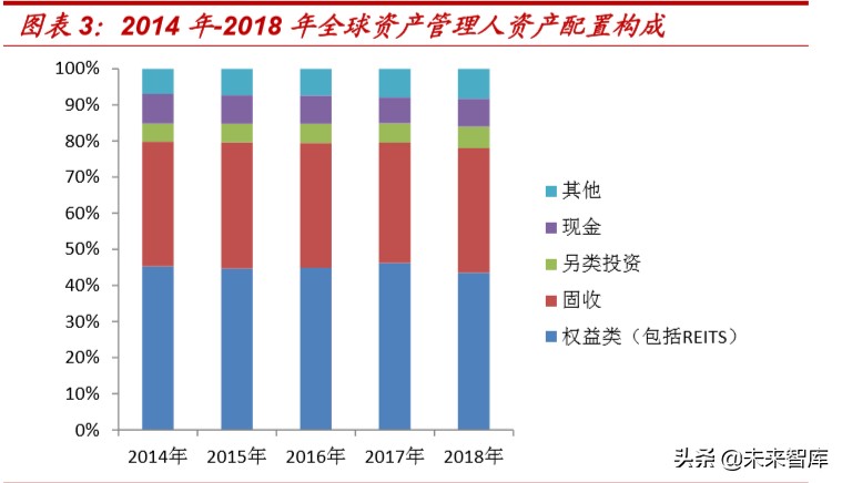 银行资管科技深度报告：海内外资管科技应用案例分析