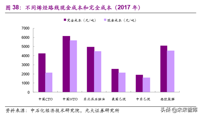 煤化工产业研究之煤制聚乙烯专题报告