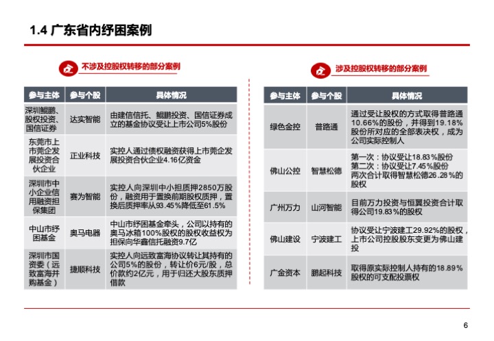 上市公司融資紓困的模式與要點