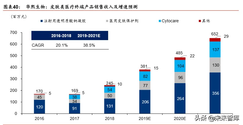 透明质酸全产业链龙头华熙生物深度解析