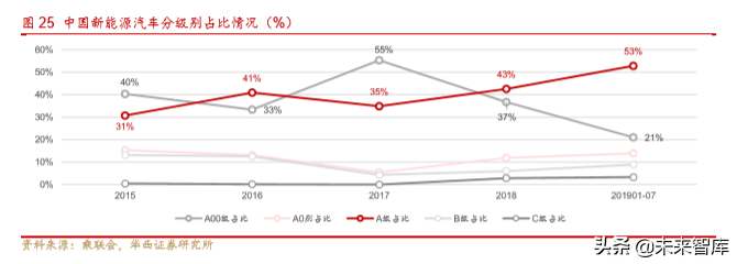 新能源汽车产业深度研究报告：从2.0迈入3.0时代（113页）上篇