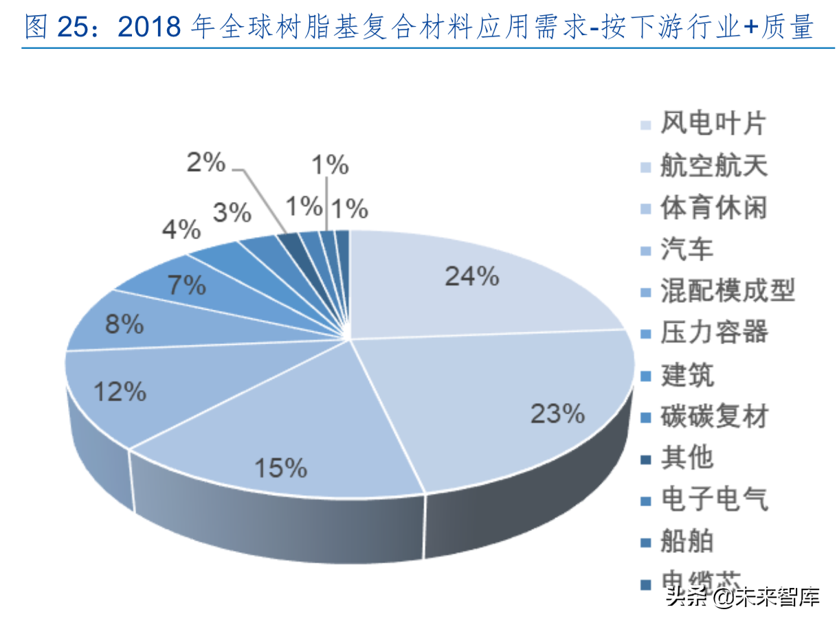 碳纤维产业龙头光威复材深度解析