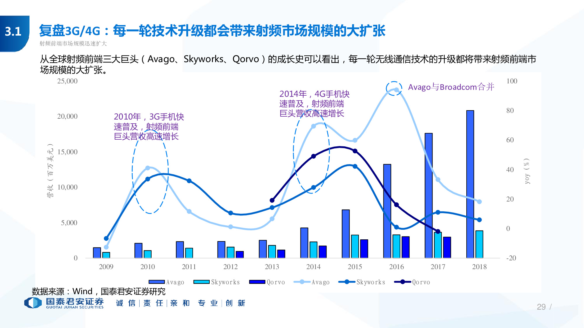 114页PPT深度解析5G产业链新机遇.pdf