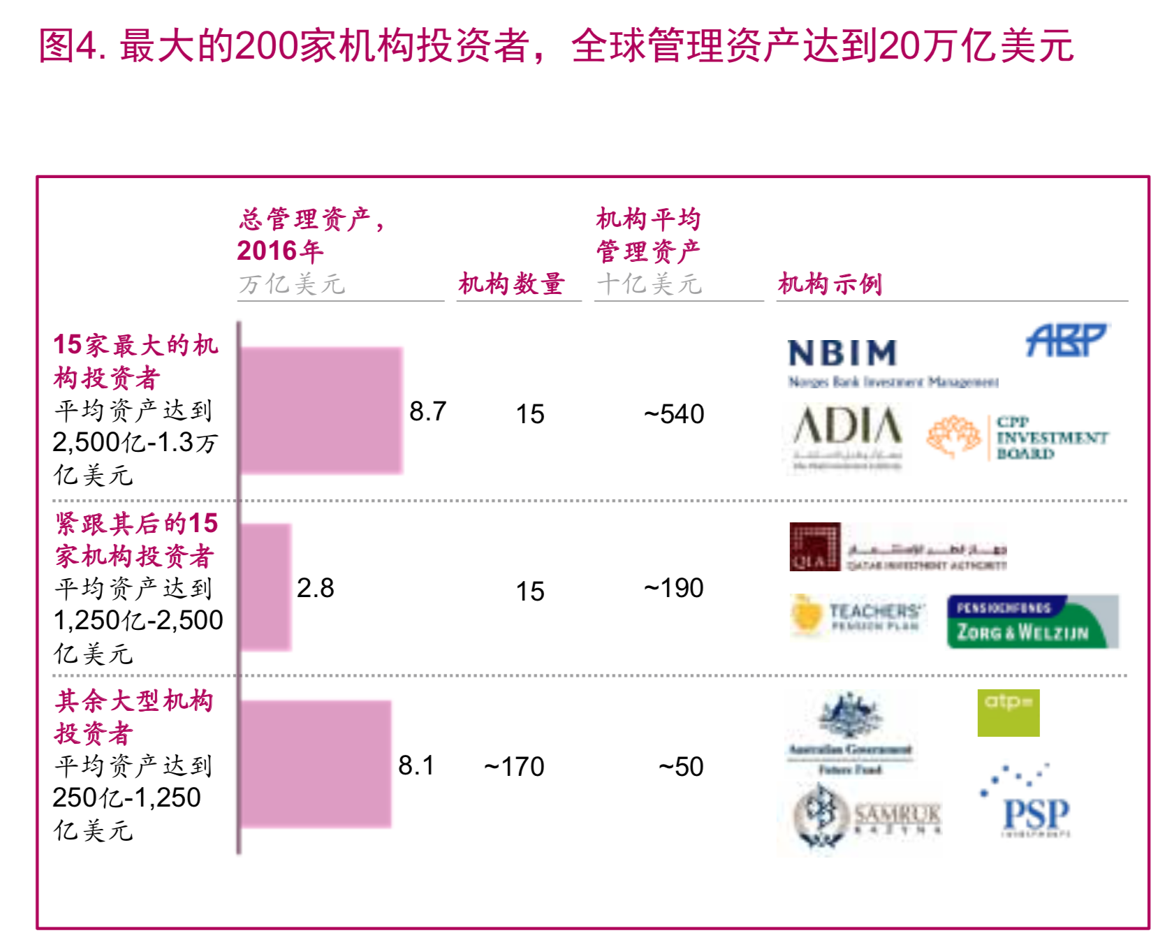 麦肯锡顶级投资机构的成功之道（148页）