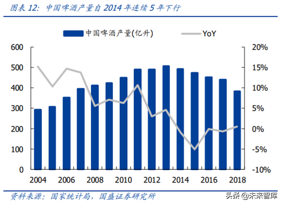 对标百威分析我国啤酒行业的进阶之路
