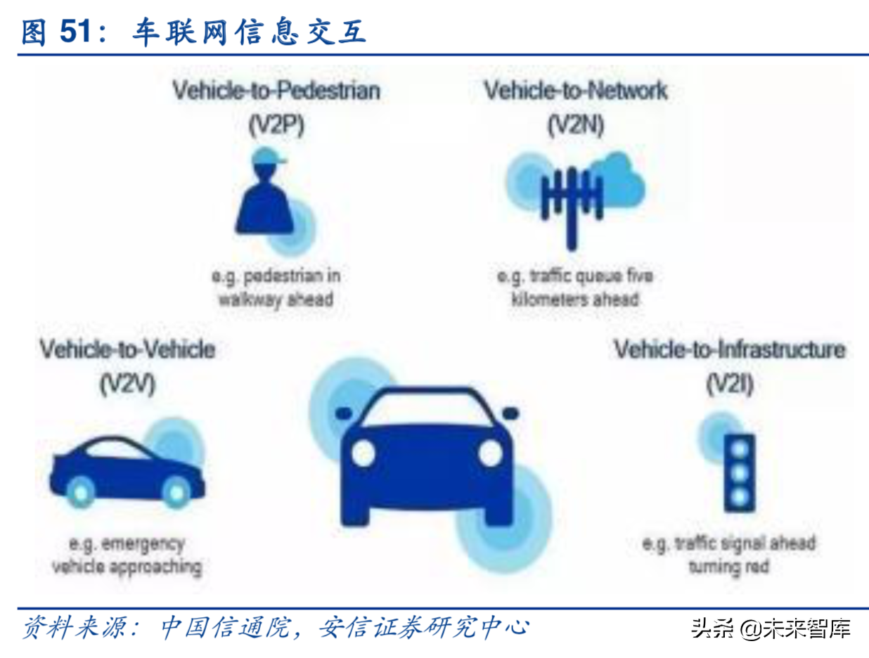 汽车电子行业深度研究报告：汽车电子，下一个苹果产业链