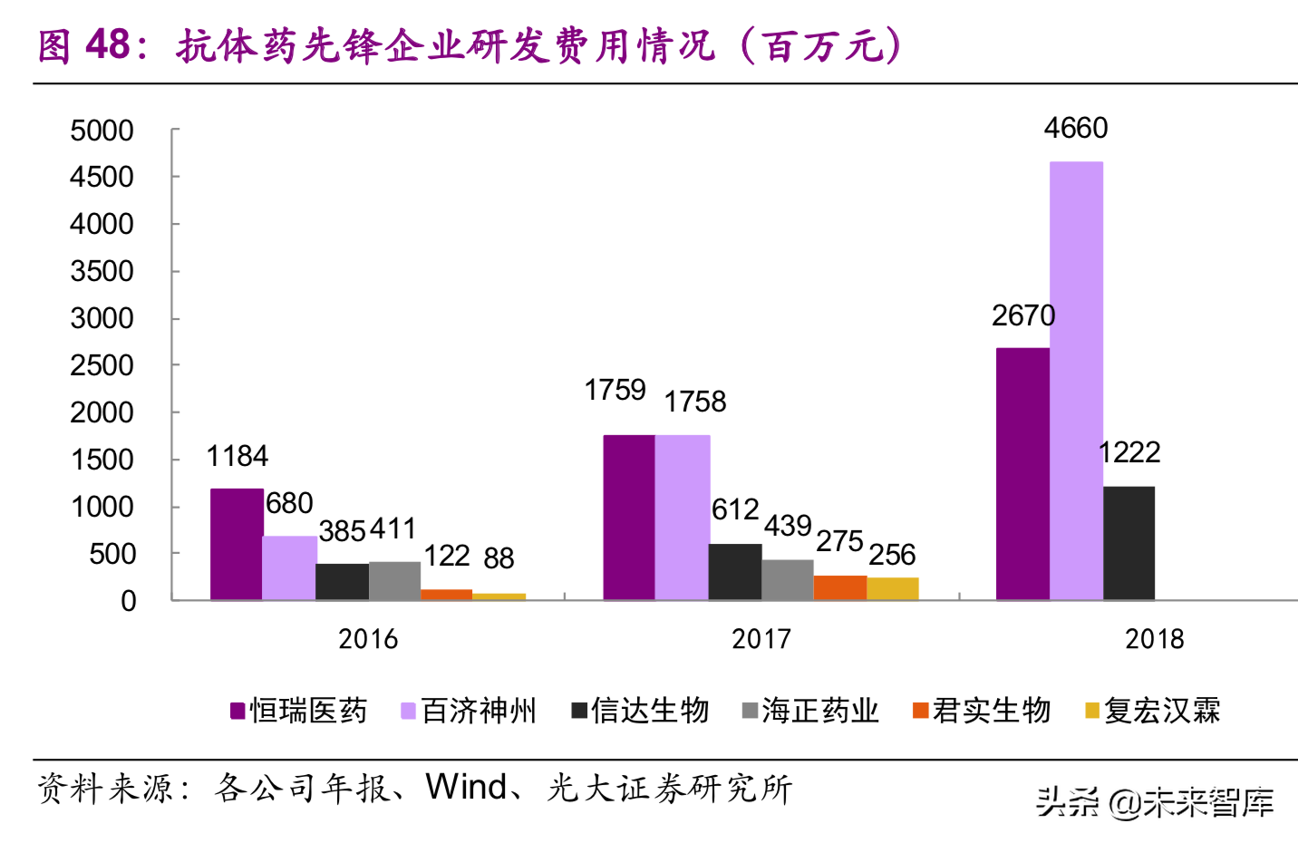 医药生物行业深度研究：单抗药物专题报告（89页）