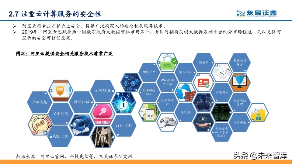 阿里云深度解析：坚实CBA战略，造就阿里云飞天