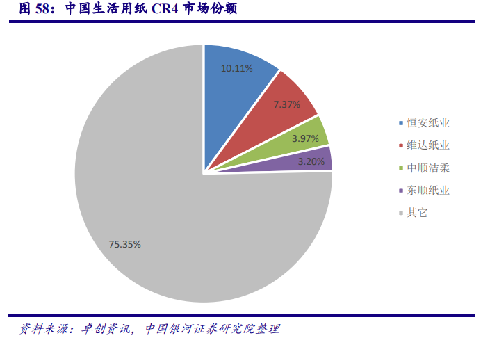 从美国市场看中国造纸业：对上游原材料的把控度决定行业话语权