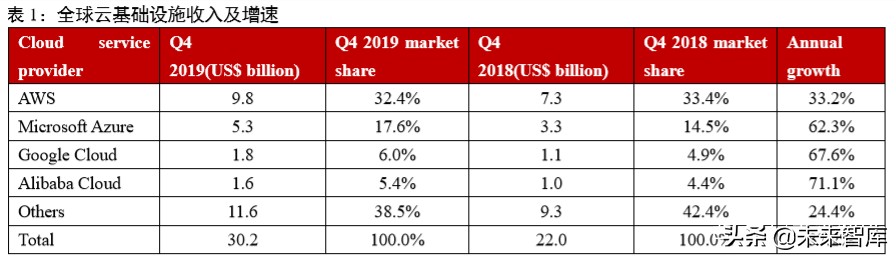 科技新基建专题报告：云经济爆发，数字化、智能化转型加速