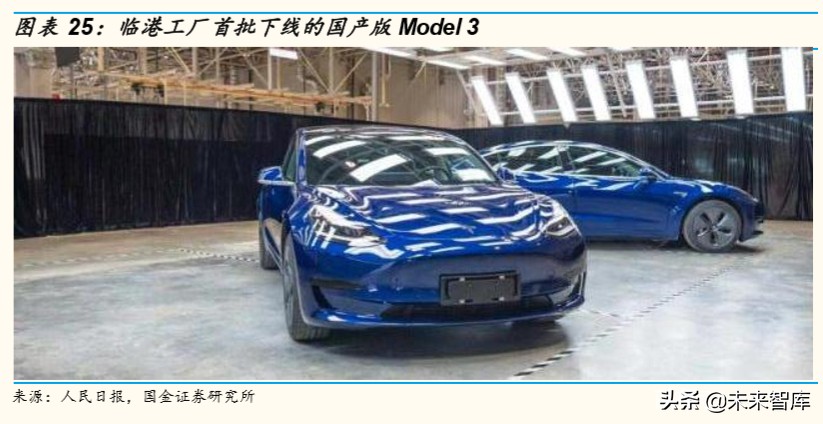 电动车需求专题报告：2020年新能源汽车有望维持高景气