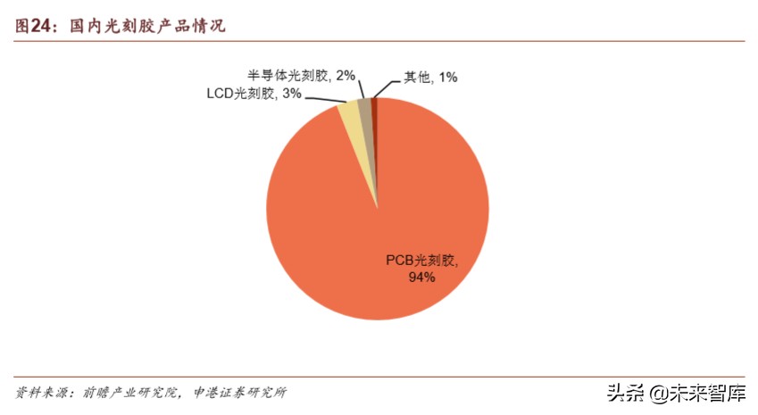 半导体材料行业深度报告：疫情之下，材料崛起