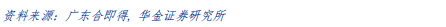 新能源设备深度分析：什么才是靠谱的氢能源车？