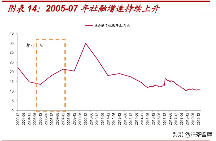 复盘过去20年煤炭四次牛市，探寻经济周期中煤炭股的投资价值