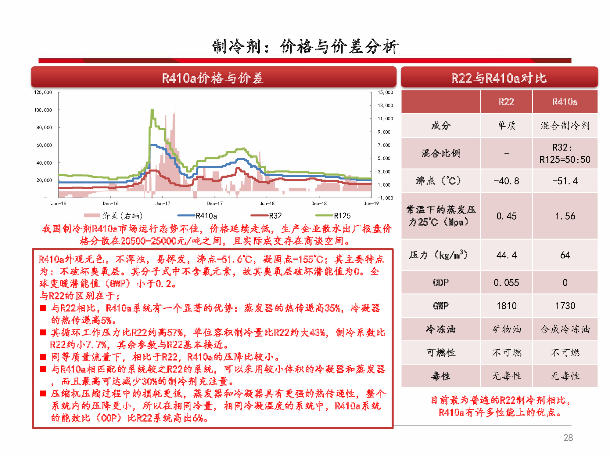 氟化工行业深度解析：全面分析框架（60页PPT）