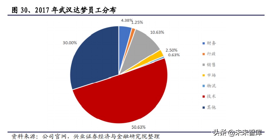 国产数据库行业研究与投资机会：宽赛道、高壁垒、新机遇